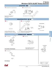 F20315RN02BE Datasheet Page 3