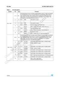 F271-BAG5-T-TR Datasheet Page 14