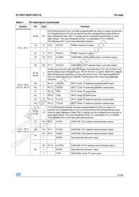 F271-BAG5-T-TR Datasheet Page 15