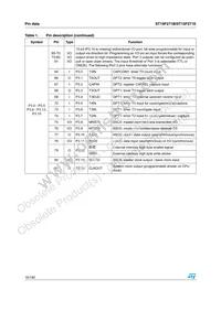 F271-BAG5-T-TR Datasheet Page 16