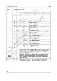 F271-BAG5-T-TR Datasheet Page 17