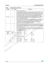 F271-BAG5-T-TR Datasheet Page 18