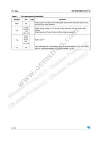 F271-BAG5-T-TR Datasheet Page 20