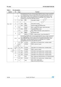 F272-BAGE-T-TR Datasheet Page 16
