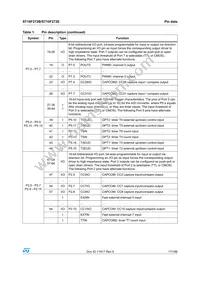 F272-BAGE-T-TR Datasheet Page 17