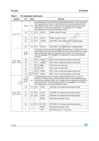 F273-CEG-T-TR Datasheet Page 16