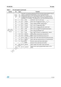 F273-CEG-T-TR Datasheet Page 17