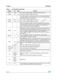 F273-CEG-T-TR Datasheet Page 20