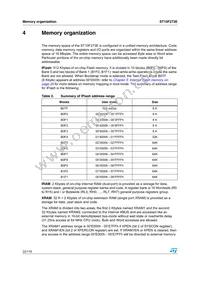 F273-CEG-T-TR Datasheet Page 22