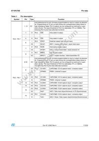 F276-CEG-T-TR Datasheet Page 17