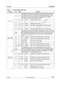 F276-CEG-T-TR Datasheet Page 18