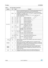 F276-CEG-T-TR Datasheet Page 20