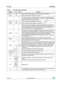 F276-CEG-T-TR Datasheet Page 22