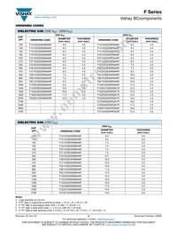 F332K75Y5RP8XT0RX1 Datasheet Page 2