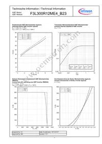 F3L300R12ME4B23BOSA1 Datasheet Page 7