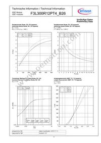 F3L300R12PT4B26COSA1 Datasheet Page 9