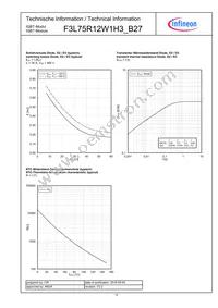 F3L75R12W1H3B27BOMA1 Datasheet Page 12