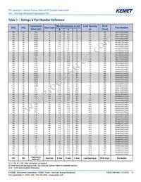 F464FN823J2K5Z Datasheet Page 9