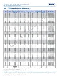 F464FN823J2K5Z Datasheet Page 10