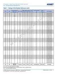 F464FN823J2K5Z Datasheet Page 11