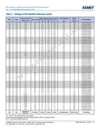 F464FN823J2K5Z Datasheet Page 13