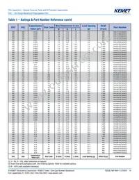 F464FN823J2K5Z Datasheet Page 14