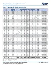 F464FN823J2K5Z Datasheet Page 15