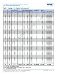 F464FN823J2K5Z Datasheet Page 16