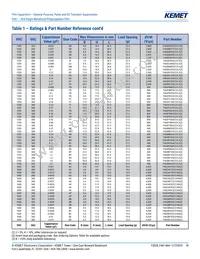 F464FN823J2K5Z Datasheet Page 18