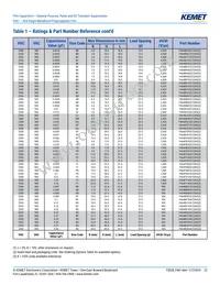 F464FN823J2K5Z Datasheet Page 22