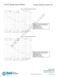 F4804A Datasheet Page 20