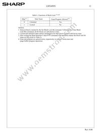 F640SPHT-PTLZ8 Datasheet Page 15