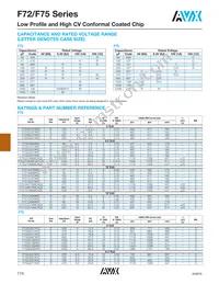 F721A108MMC Datasheet Page 2