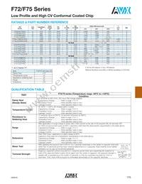 F721A108MMC Datasheet Page 3