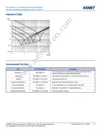 F861DU225K310ZLH0J Datasheet Page 6