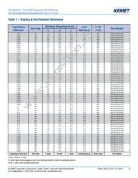 F861DU225K310ZLH0J Datasheet Page 8