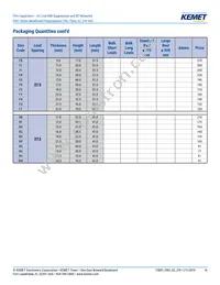 F861DU225K310ZLH0J Datasheet Page 16