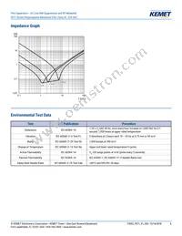 F871DO474M330Z Datasheet Page 6