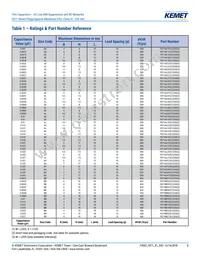 F871DO474M330Z Datasheet Page 8