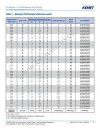 F871DO474M330Z Datasheet Page 9