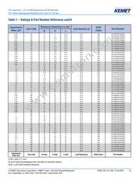 F871DO474M330Z Datasheet Page 10