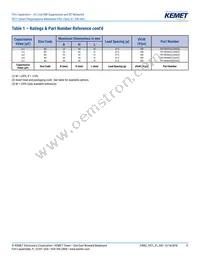 F871DO474M330Z Datasheet Page 11