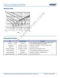 F872BE333M480C Datasheet Page 6