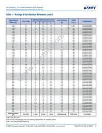 F872BE333M480C Datasheet Page 9