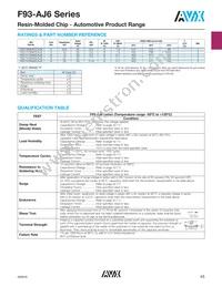 F931A157MCCAJ6 Datasheet Page 4