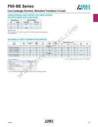 F931A476MAABE1 Datasheet Page 2