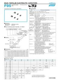 F950J686KAAAQ2 Datasheet Cover