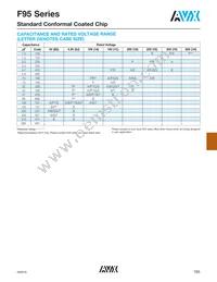 F951A107KBAAQ2 Datasheet Page 2