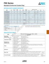 F951A107KBAAQ2 Datasheet Page 4