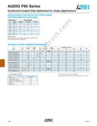 F951A686MBAAM1Q Datasheet Page 2